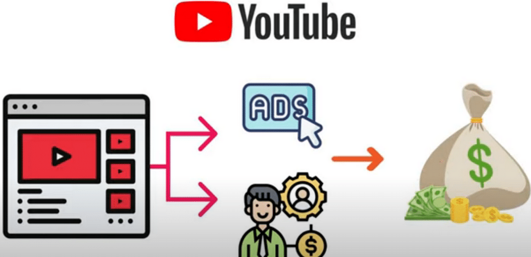 每个视频收入超过24000美元,上传热门短视频到YOUTUBE赚广告费+联盟营销收入创富副业网-网创项目资源站-副业项目-创业项目-搞钱项目创富副业网