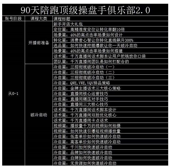 大碗哥抖音直播线上课，超多干货，从0到1学做抖音直播带货创富副业网-网创项目资源站-副业项目-创业项目-搞钱项目创富副业网