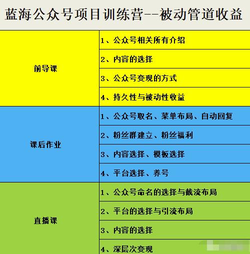 米辣微课·蓝海公众号项目训练营，手把手教你实操运营公众号和小程序变现创富副业网-网创项目资源站-副业项目-创业项目-搞钱项目创富副业网