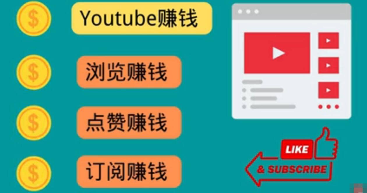 什么也不做，观看油管视频，完成小任务，即可轻松赚150美元创富副业网-网创项目资源站-副业项目-创业项目-搞钱项目创富副业网