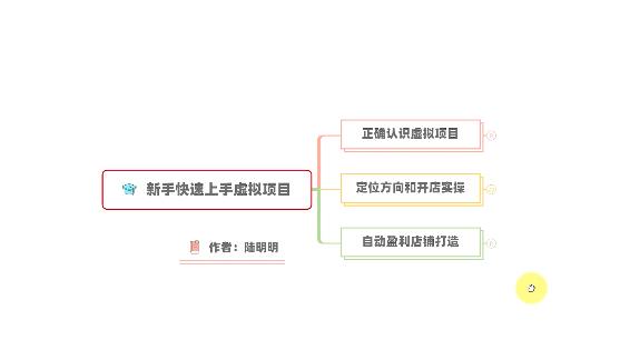 新手如何操作虚拟项目？从0打造月入上万店铺技术【视频课程】创富副业网-网创项目资源站-副业项目-创业项目-搞钱项目创富副业网