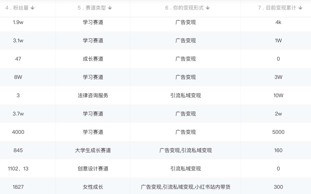 图片[2]创富副业网-网创项目资源站-副业项目-创业项目-搞钱项目小红书变现营：实测3个月涨18w粉丝 变现10w+有学员3天1w(教程+素材+软件)创富副业网-网创项目资源站-副业项目-创业项目-搞钱项目创富副业网