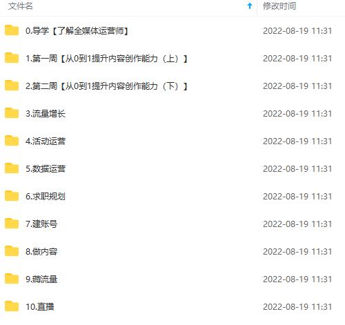 图片[4]创富副业网-网创项目资源站-副业项目-创业项目-搞钱项目2022全媒体运营师：起薪高，待遇好，紧跟时代风口（全套视频课程+配套课件)创富副业网-网创项目资源站-副业项目-创业项目-搞钱项目创富副业网