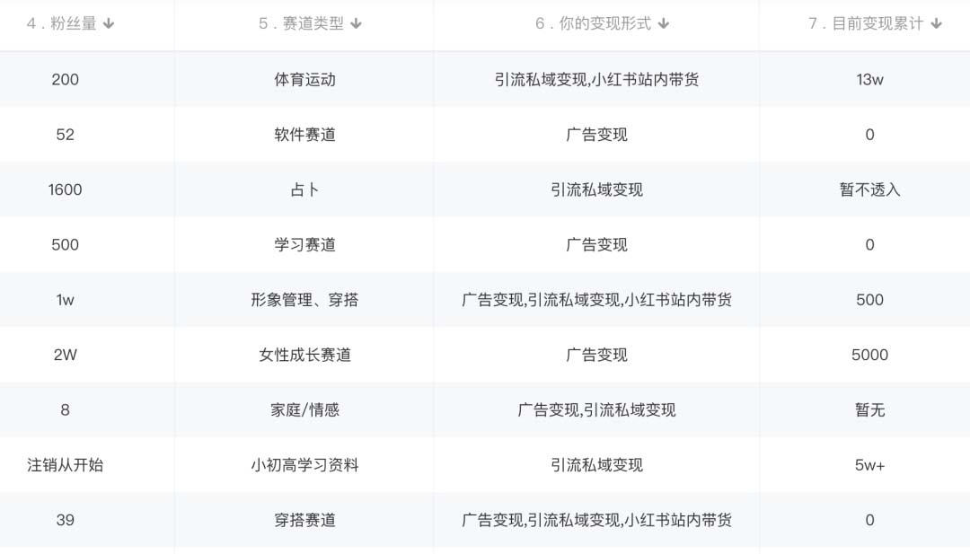 图片[1]创富副业网-网创项目资源站-副业项目-创业项目-搞钱项目小红书变现营：实测3个月涨18w粉丝 变现10w+有学员3天1w(教程+素材+软件)创富副业网-网创项目资源站-副业项目-创业项目-搞钱项目创富副业网
