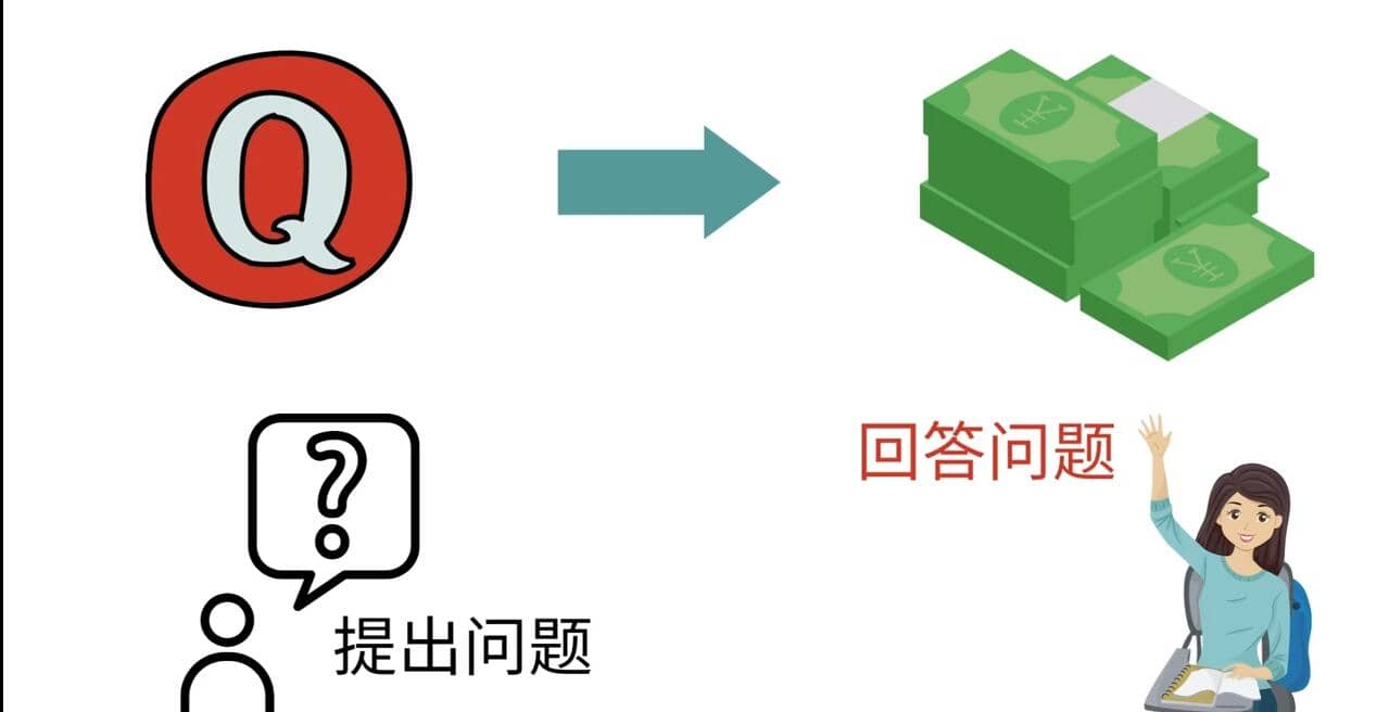 三种Quora赚钱方法，只要坚持发布高质量答案，你也能够轻松月入5000美元创富副业网-网创项目资源站-副业项目-创业项目-搞钱项目创富副业网