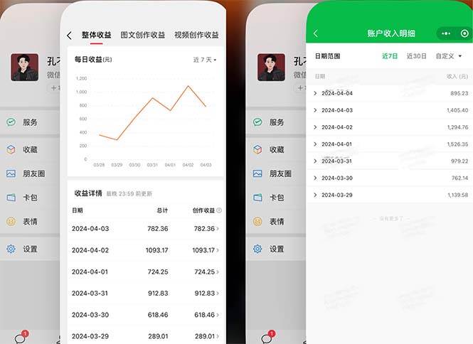 2024年4月最强AI写作，每天1小时，日入1000-3000，教程有实操视频，创富副业网-网创项目资源站-副业项目-创业项目-搞钱项目创富副业网