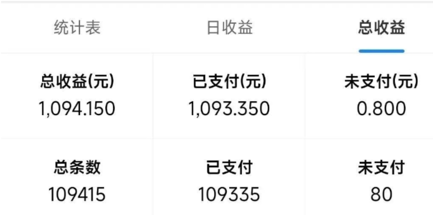 图片[2]创富副业网-网创项目资源站-副业项目-创业项目-搞钱项目最新拼多多小程序撸金浏览项目，单窗口日收益50+多号多撸创富副业网-网创项目资源站-副业项目-创业项目-搞钱项目创富副业网
