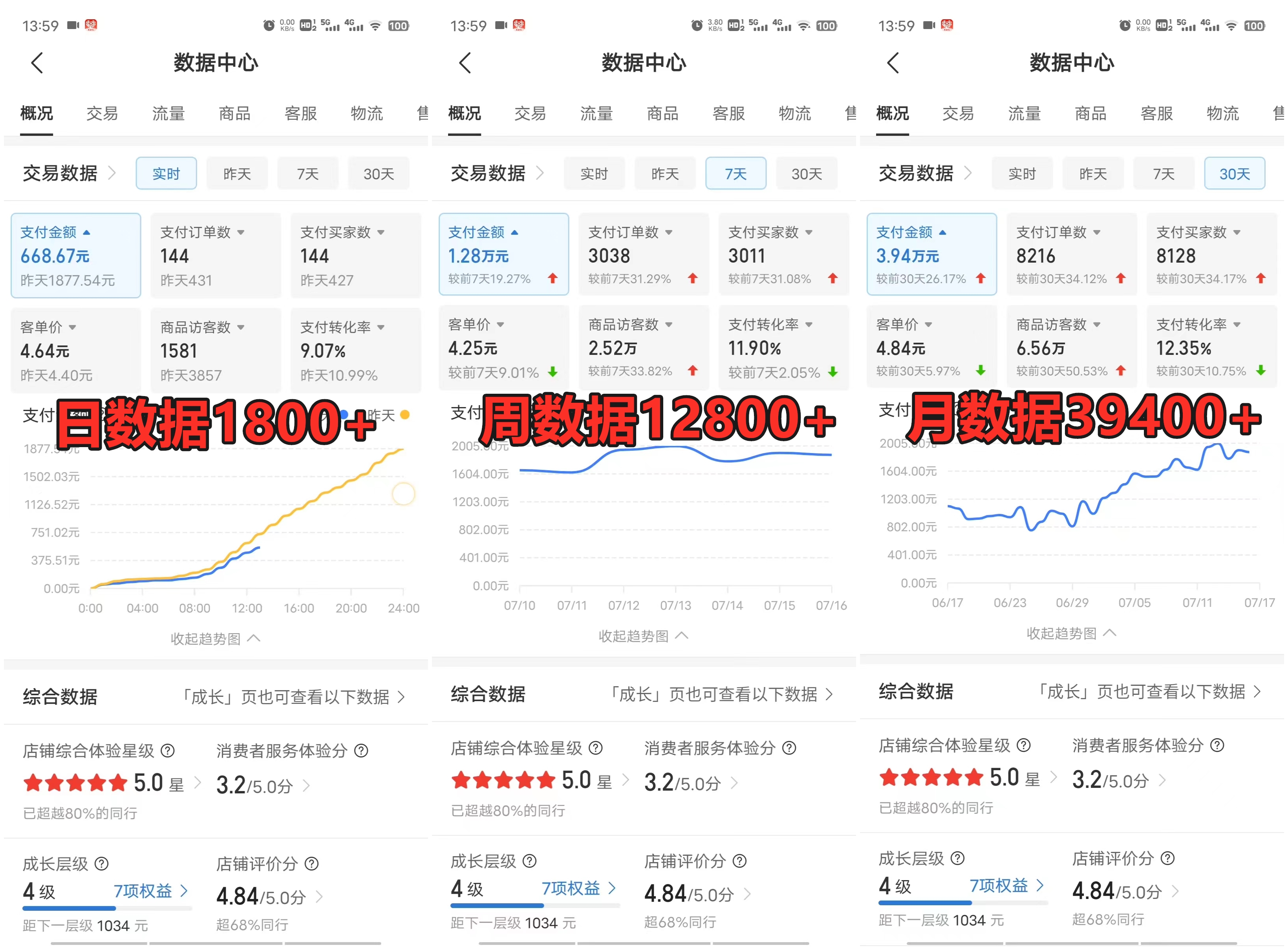 图片[2]创富副业网-网创项目资源站-副业项目-创业项目-搞钱项目拼多多虚拟店项目，电脑挂机自动发货，单店日利润500+，可放大 副业首选项目 简单易上手创富副业网-网创项目资源站-副业项目-创业项目-搞钱项目创富副业网