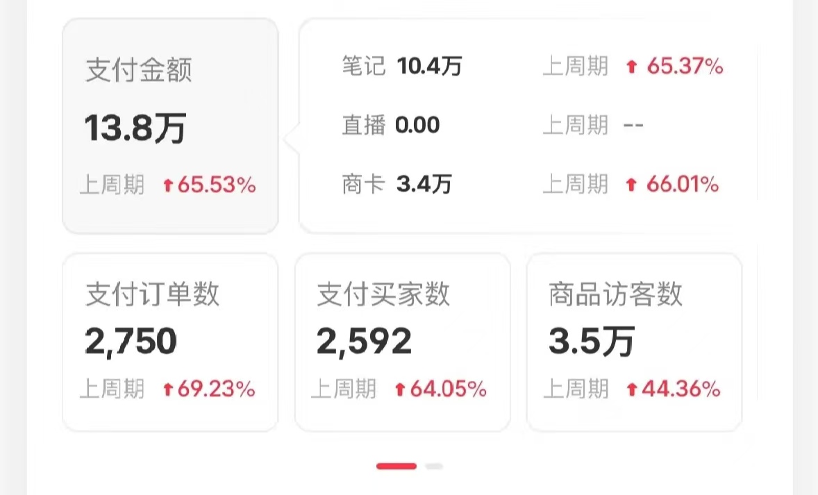 图片[3]创富副业网-网创项目资源站-副业项目-创业项目-搞钱项目小红书蓝海赛道，卖考研虚拟资料，一单净赚100+，无脑操作，轻松日入1000+创富副业网-网创项目资源站-副业项目-创业项目-搞钱项目创富副业网