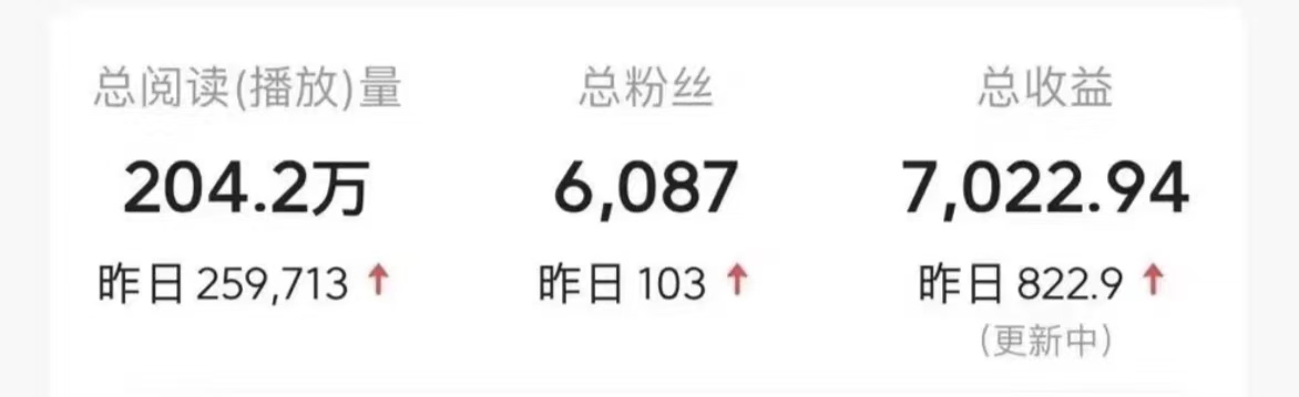 图片[3]创富副业网-网创项目资源站-副业项目-创业项目-搞钱项目今日头条9.0最新玩法，利用热点库量产爆文，AI辅助，快速起号，矩阵操作，日入3000+，轻松过肥年创富副业网-网创项目资源站-副业项目-创业项目-搞钱项目创富副业网