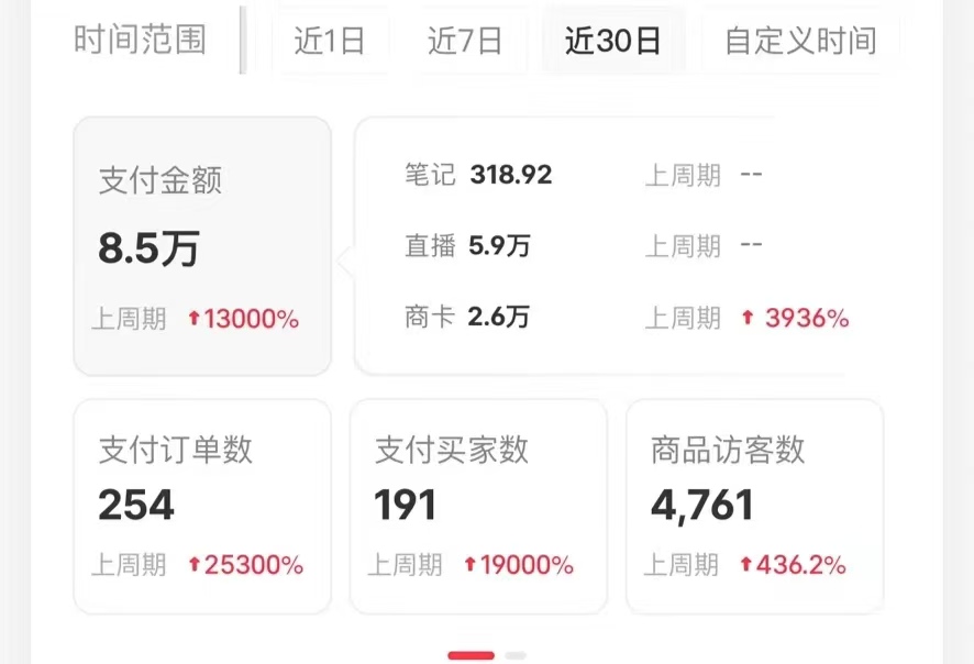 图片[2]创富副业网-网创项目资源站-副业项目-创业项目-搞钱项目小红书蓝海赛道，卖考研虚拟资料，一单净赚100+，无脑操作，轻松日入1000+创富副业网-网创项目资源站-副业项目-创业项目-搞钱项目创富副业网