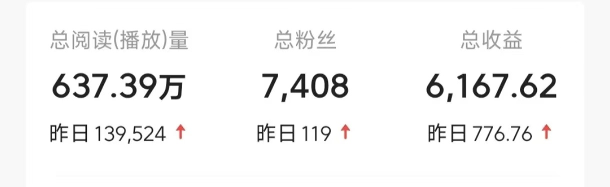 图片[4]创富副业网-网创项目资源站-副业项目-创业项目-搞钱项目今日头条9.0最新玩法，利用热点库量产爆文，AI辅助，快速起号，矩阵操作，日入3000+，轻松过肥年创富副业网-网创项目资源站-副业项目-创业项目-搞钱项目创富副业网