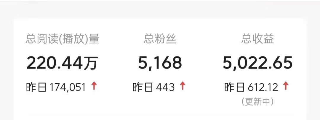 图片[2]创富副业网-网创项目资源站-副业项目-创业项目-搞钱项目今日头条9.0最新玩法，利用热点库量产爆文，AI辅助，快速起号，矩阵操作，日入3000+，轻松过肥年创富副业网-网创项目资源站-副业项目-创业项目-搞钱项目创富副业网