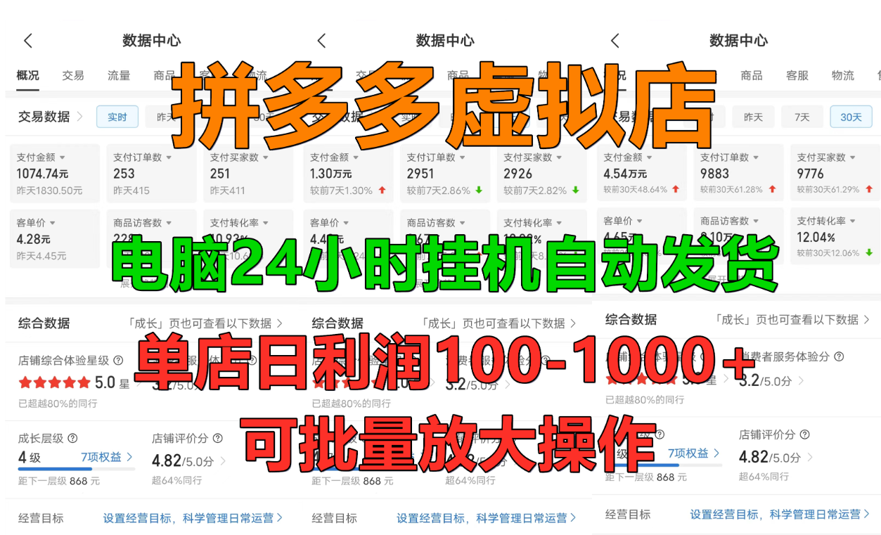 拼多多虚拟店，单店日利润100-1000+，挂机全自动发货，长久稳定新手首选项目，可批量放大操作创富副业网-网创项目资源站-副业项目-创业项目-搞钱项目创富副业网