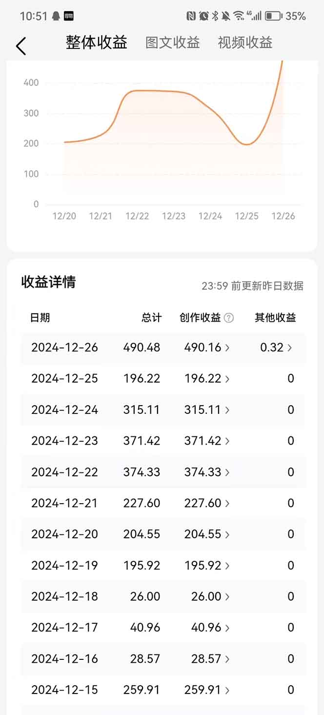 图片[3]创富副业网-网创项目资源站-副业项目-创业项目-搞钱项目头条最新玩法，一比一批量搬砖，小白轻松日入1000+创富副业网-网创项目资源站-副业项目-创业项目-搞钱项目创富副业网