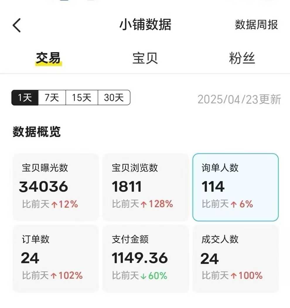 图片[3]创富副业网-网创项目资源站-副业项目-创业项目-搞钱项目王炸项目，闲鱼自动化电商，月收益稳定6000+，零风险长期盈利【支持多账号矩阵布局】创富副业网-网创项目资源站-副业项目-创业项目-搞钱项目创富副业网