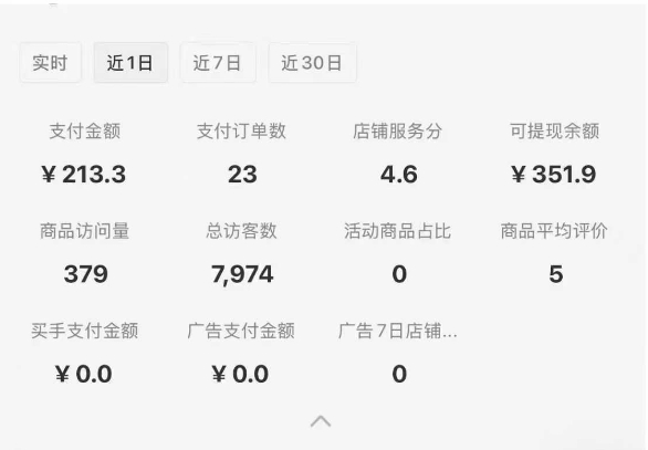 图片[2]创富副业网-网创项目资源站-副业项目-创业项目-搞钱项目小红书虚拟店铺0-1变现完整体系：虚拟资料，一天一两百块，很稳定创富副业网-网创项目资源站-副业项目-创业项目-搞钱项目创富副业网