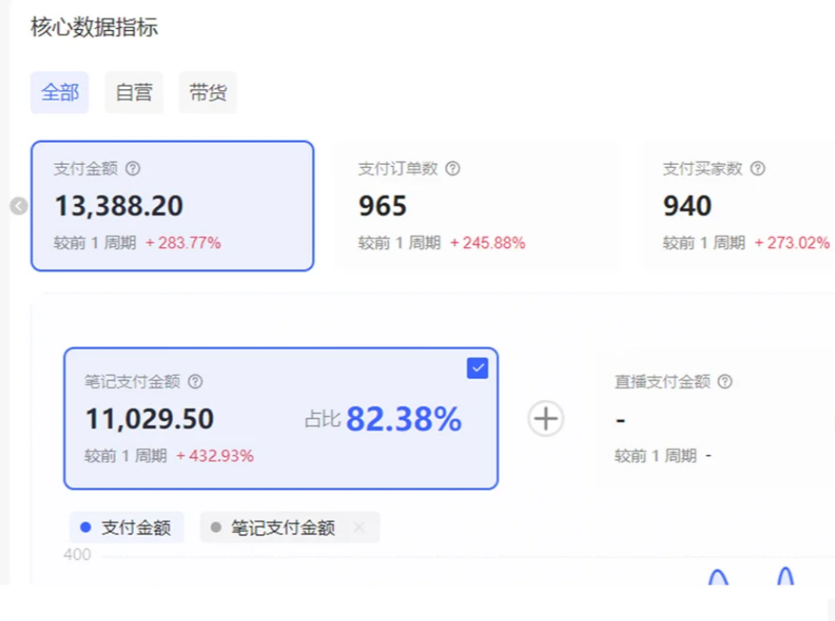 小红书虚拟店矩阵2.0,全自动化AI发笔记（共35节，照抄照做）创富副业网-网创项目资源站-副业项目-创业项目-搞钱项目创富副业网