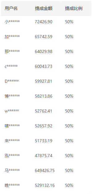 推广软件获取收益你来吗？创富副业网-网创项目资源站-副业项目-创业项目-搞钱项目创富副业网