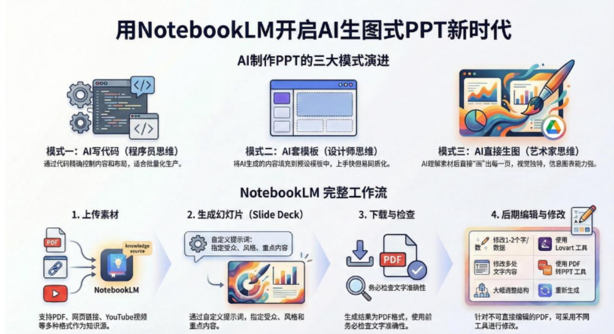 AI-PPT实战600页精华：手把手教你用NotebookLM打造惊艳演示文稿创富副业网-网创项目资源站-副业项目-创业项目-搞钱项目创富副业网