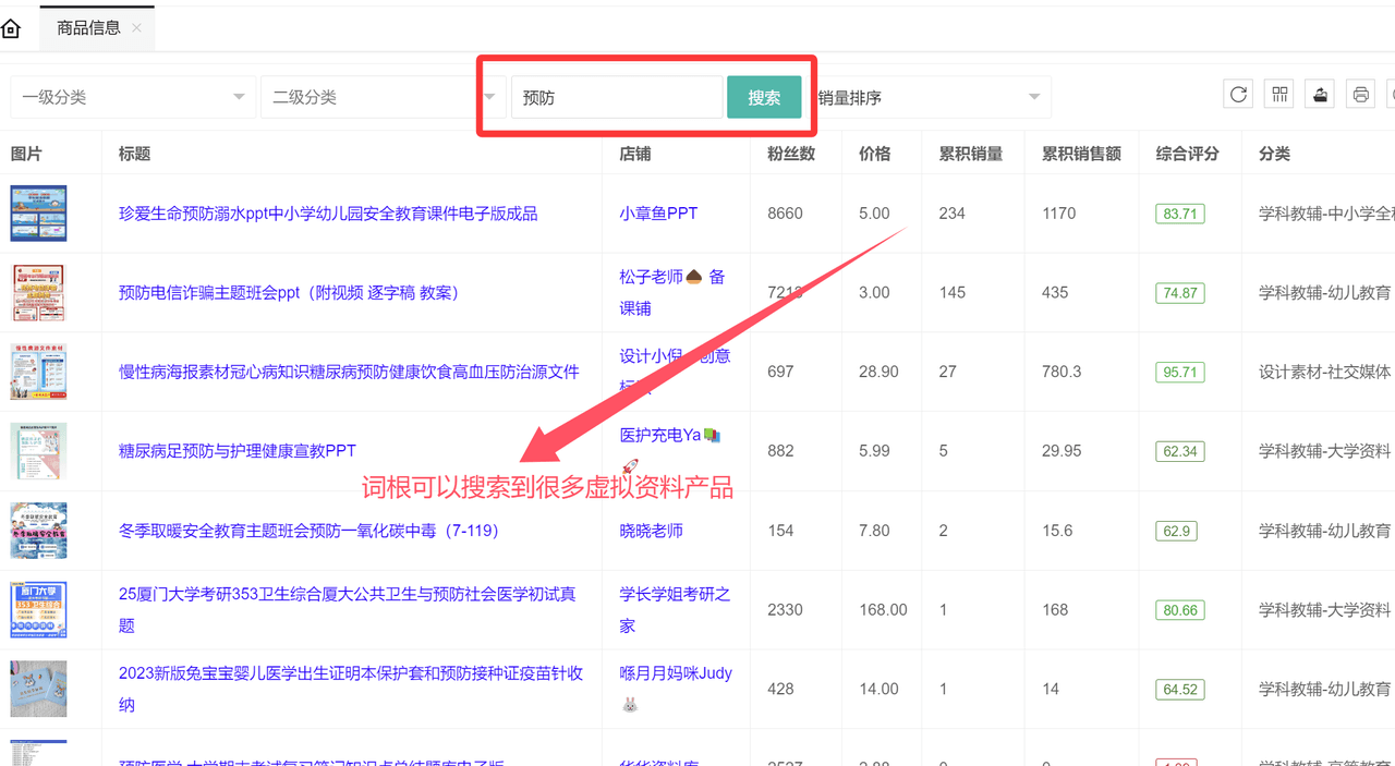 虚拟资料选品词根大全：覆盖20+全行业的掘金指南创富副业网-网创项目资源站-副业项目-创业项目-搞钱项目创富副业网