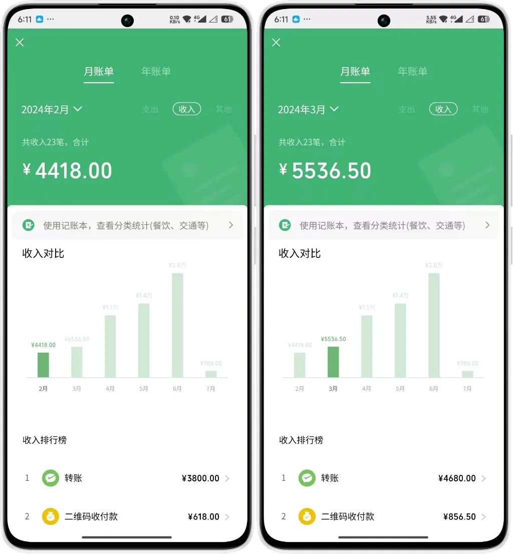 图片[2]创富副业网-网创项目资源站-副业项目-创业项目-搞钱项目年中掘金4.0正式推出！我是怎么靠AI两小时赚到了700+收益的？创富副业网-网创项目资源站-副业项目-创业项目-搞钱项目创富副业网