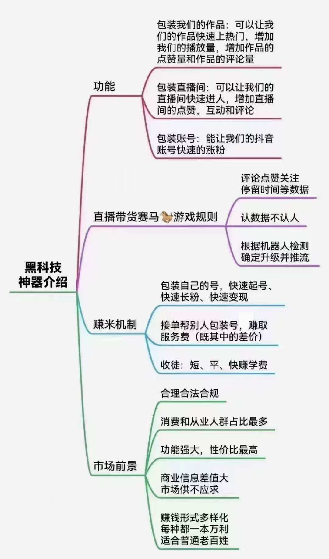 图片[3]创富副业网-网创项目资源站-副业项目-创业项目-搞钱项目抖音黑科技系统月赚10万+创富副业网-网创项目资源站-副业项目-创业项目-搞钱项目创富副业网