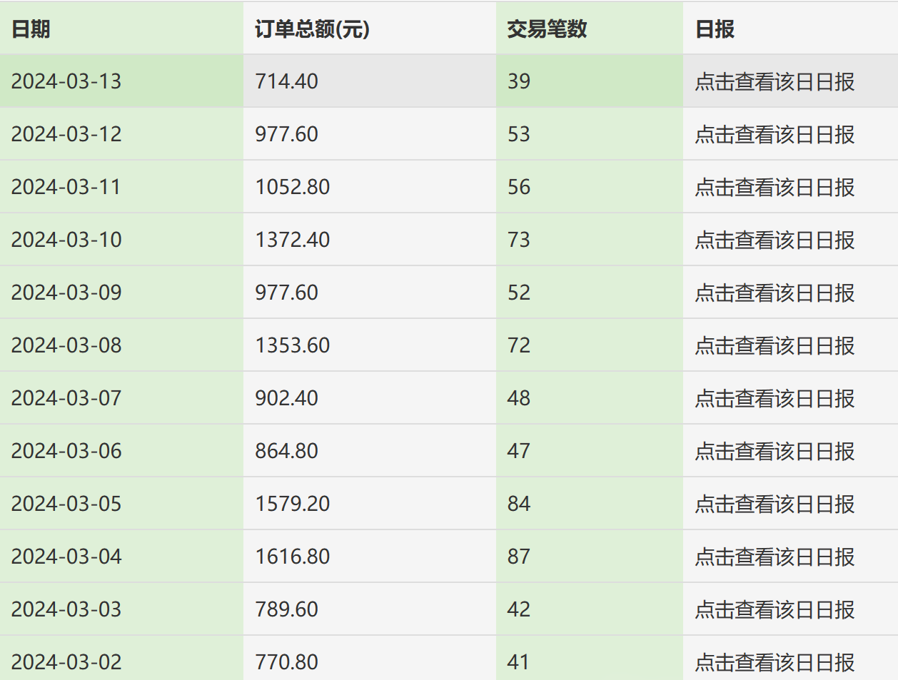 图片[2]创富副业网-网创项目资源站-副业项目-创业项目-搞钱项目利用天涯论坛神贴，引爆私域，批量操作、小白轻松月入过万创富副业网-网创项目资源站-副业项目-创业项目-搞钱项目创富副业网